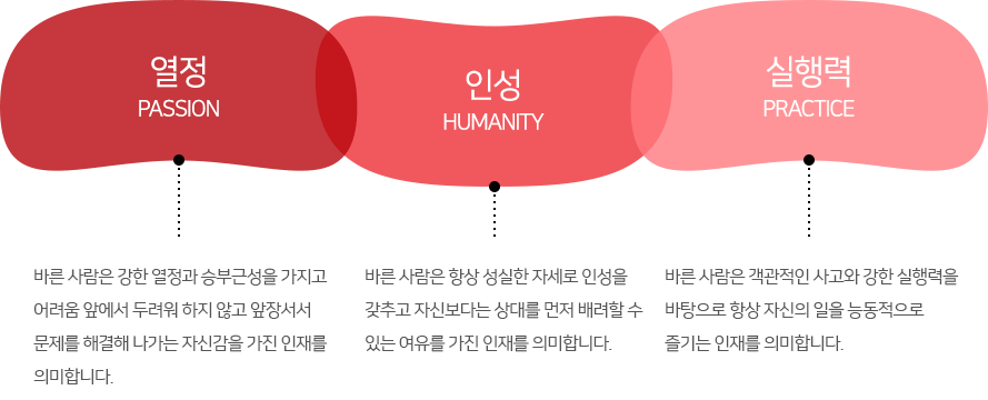 동서하이테 인재상